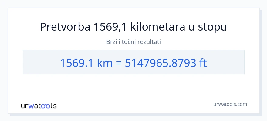 Konverzija od kilometara do Stopala: 1569.1