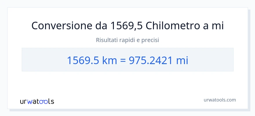 Conversione da 1569.5 chilometri a miglia