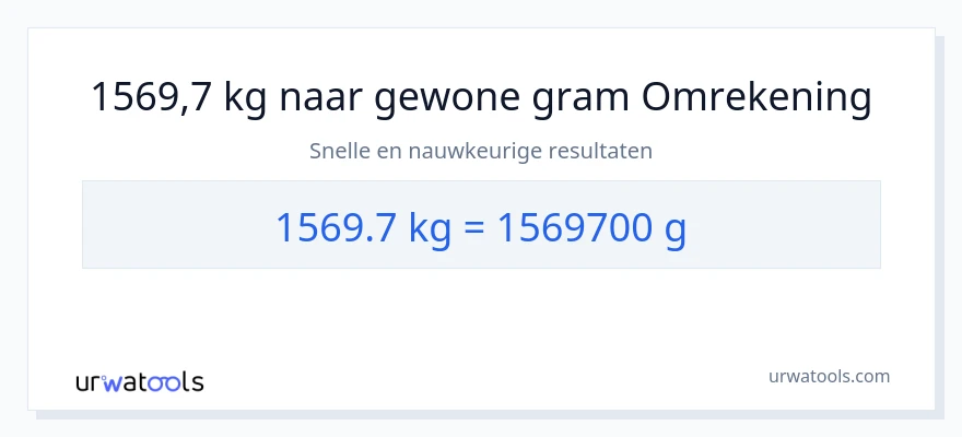 1569.7 Kilogrammen naar Grammen conversie