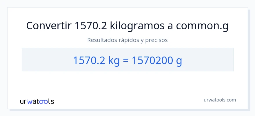 Conversión de 1570.2 kilogramos a Gramos