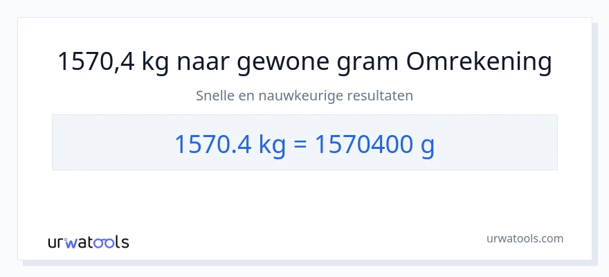 1570.4 Kilogrammen naar Grammen conversie