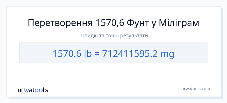 Конверсія з Фунти у міліграми: 1570.6