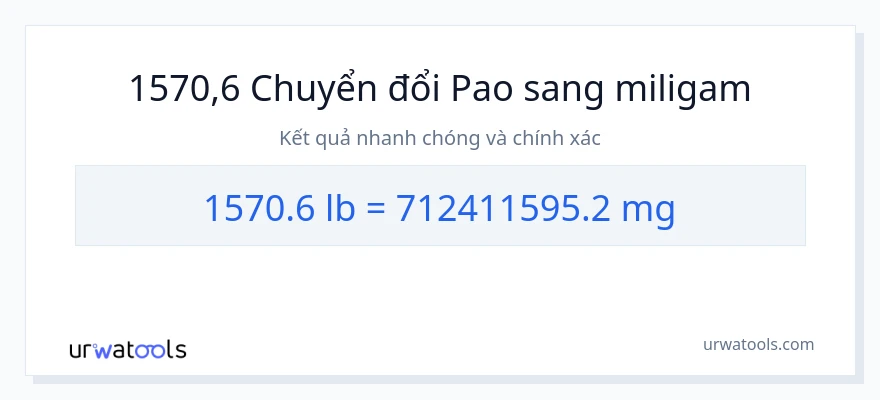 Chuyển đổi 1570.6 Bảng Anh sang miligam
