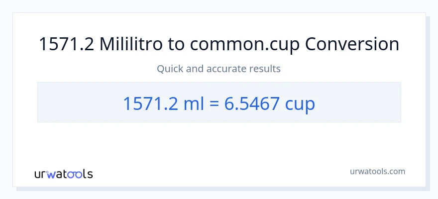 1571.2 mga mililitro patungong mga tasa na conversion