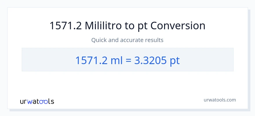 1571.2 mga mililitro patungong Pints na conversion