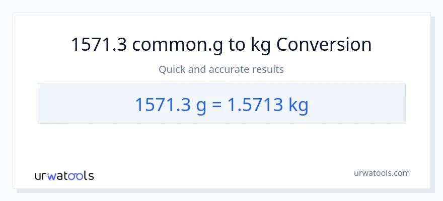 1571.3 Grams to Kilograms conversion