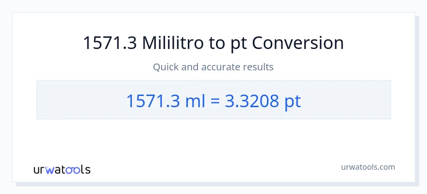 1571.3 mga mililitro patungong Pints na conversion