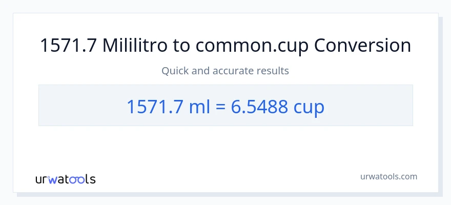 1571.7 mga mililitro patungong mga tasa na conversion