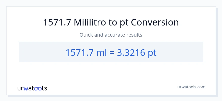 1571.7 mga mililitro patungong Pints na conversion