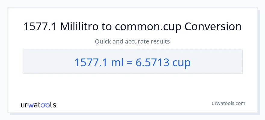1577.1 mga mililitro patungong mga tasa na conversion