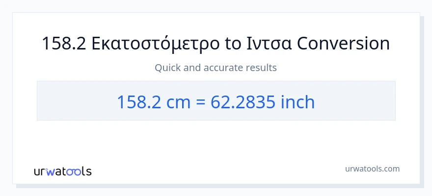 Μετατροπή 158.2 Εκατοστά σε Ίντσες