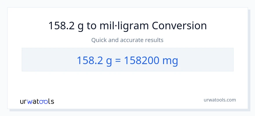 Conversió de 158.2 Grams a mil·ligrams