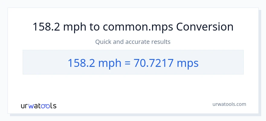 158.2 milya kada oras patungong Meters Per Second na conversion