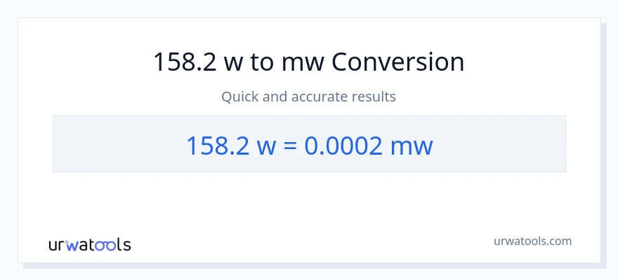 158.2 watts patungong mga megawatt na conversion