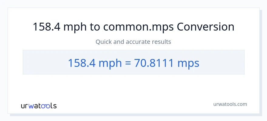 158.4 milya kada oras patungong Meters Per Second na conversion