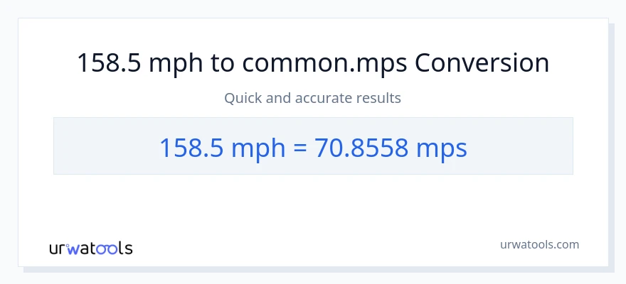 158.5 milya kada oras patungong Meters Per Second na conversion