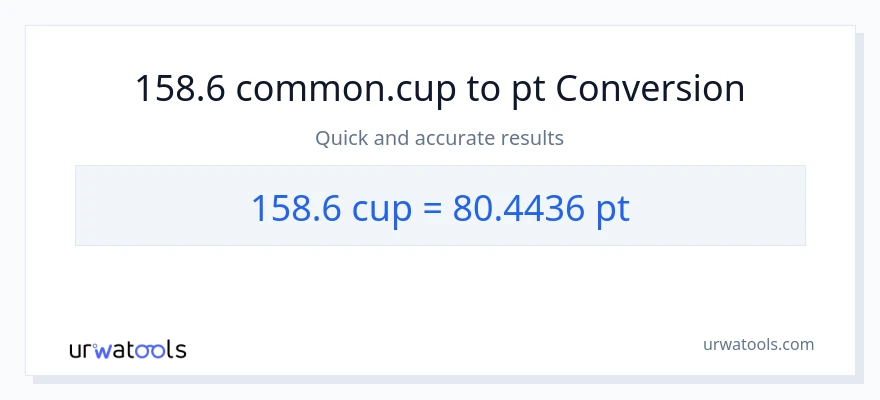 158.6 mga tasa patungong Pints na conversion