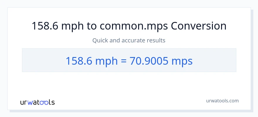 158.6 milya kada oras patungong Meters Per Second na conversion