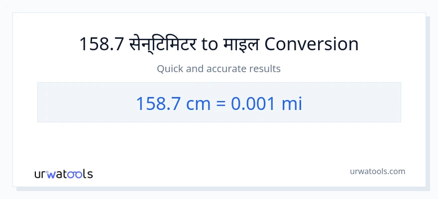 158.7 सेन्टिमिटर बाट माइल सम्म रूपान्तरण