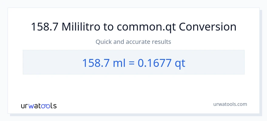 158.7 mga mililitro patungong Quarts na conversion