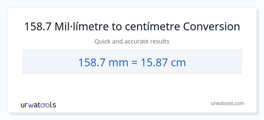 Conversió de 158.7 mil·límetres a Centímetres
