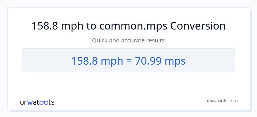 158.8 milya kada oras patungong Meters Per Second na conversion
