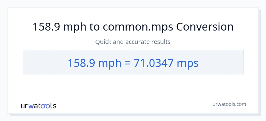 158.9 milya kada oras patungong Meters Per Second na conversion