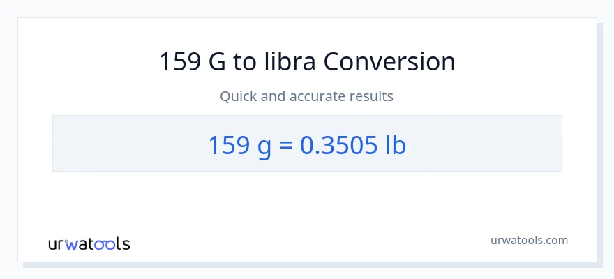 Konverze z Gramy na Lbs: 159