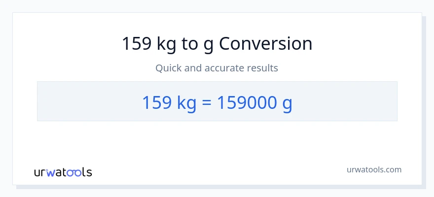 Conversió de 159 kg a Grams