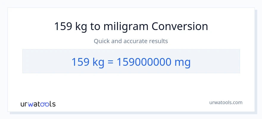 Konverze z kg na miligramy: 159