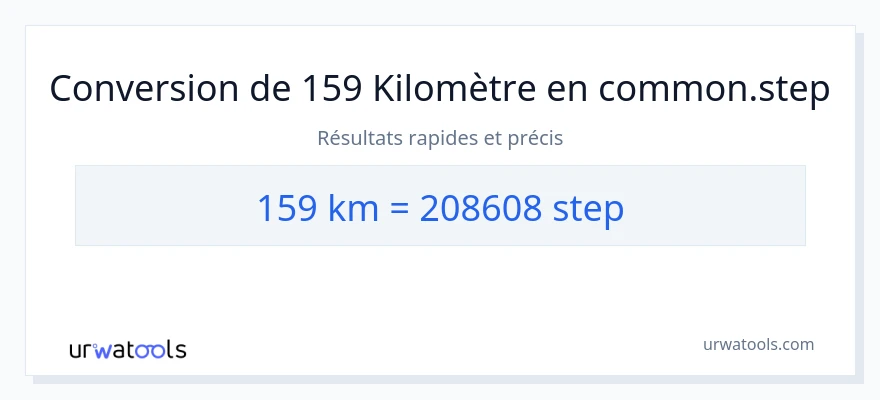 Conversion 159 Kilomètres vers mesures