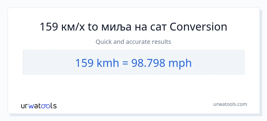 Конверзија од километара на сат до миља на сат: 1}