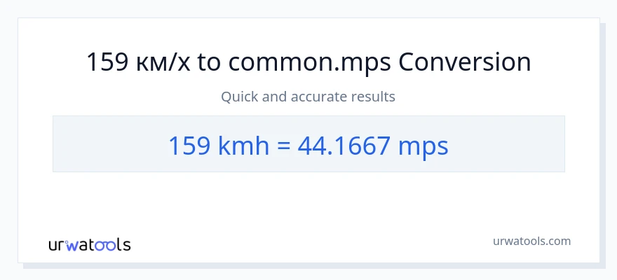 Конверзија од километара на сат до Meters Per Second: 1}