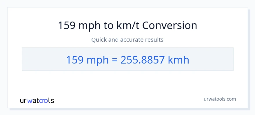 159 miles i timen til kilometer i timen konvertering