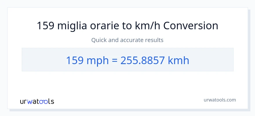 Conversione da 159 miglia all'ora a chilometri all'ora