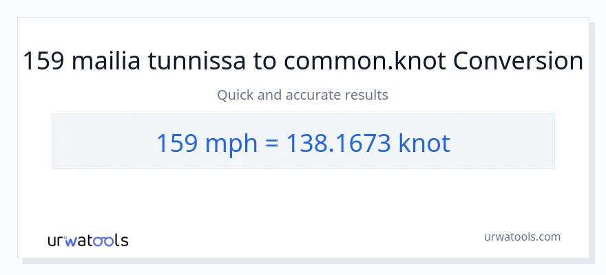 159 mailia tunnissa - Knots muunnos