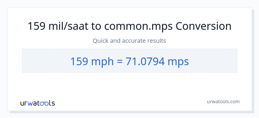159 saatda mil-dən Meters Per Second-ə çevrilmə