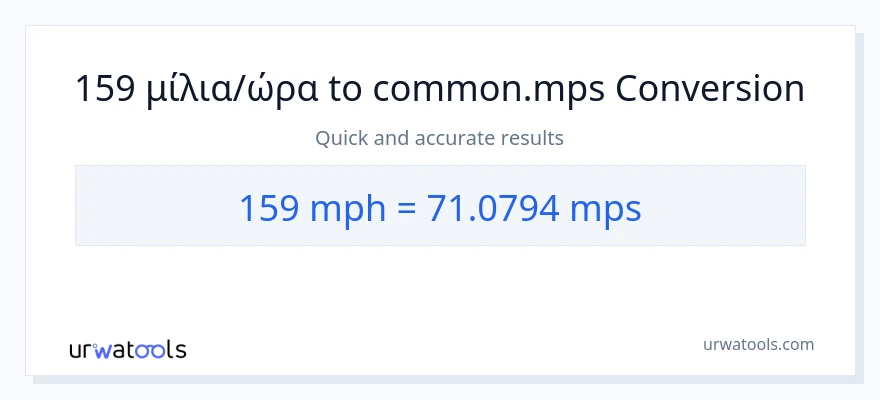 Μετατροπή 159 μίλια ανά ώρα σε Meters Per Second