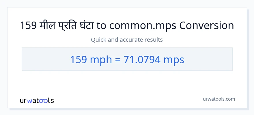 159 मील प्रति घंटे से Meters Per Second रूपांतरण