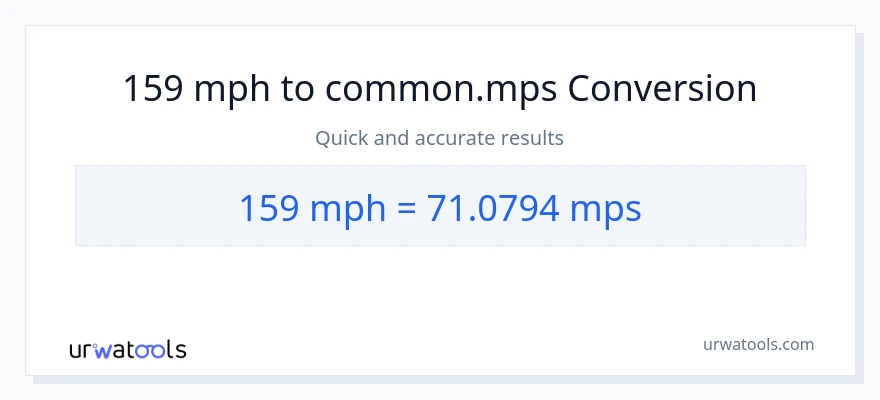 Konverzija od milja na sat do Meters Per Second: 159