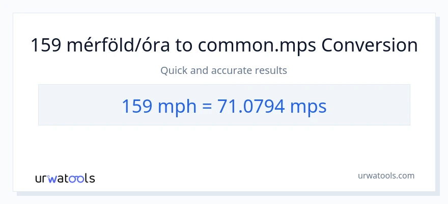 159 mérföld óránként - Meters Per Second konverzió