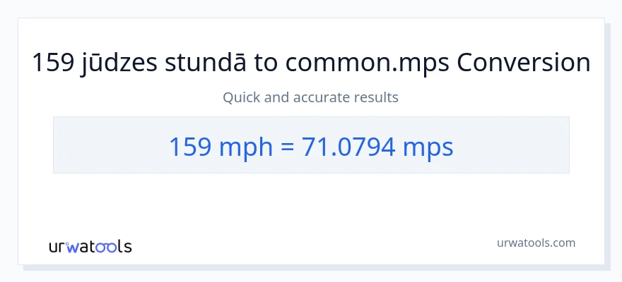159 jūdzes stundā uz Meters Per Second konversiju
