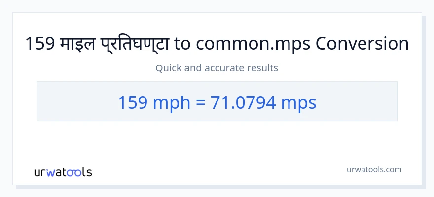 159 प्रति घण्टा माइल बाट Meters Per Second सम्म रूपान्तरण