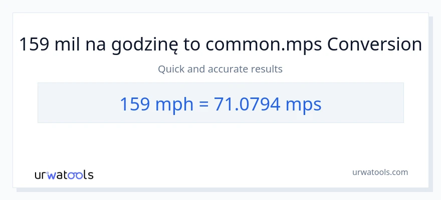 Konwersja 159 mil na godzinę do Meters Per Second