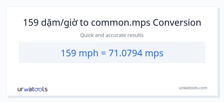 Chuyển đổi 159 dặm trên giờ sang Meters Per Second
