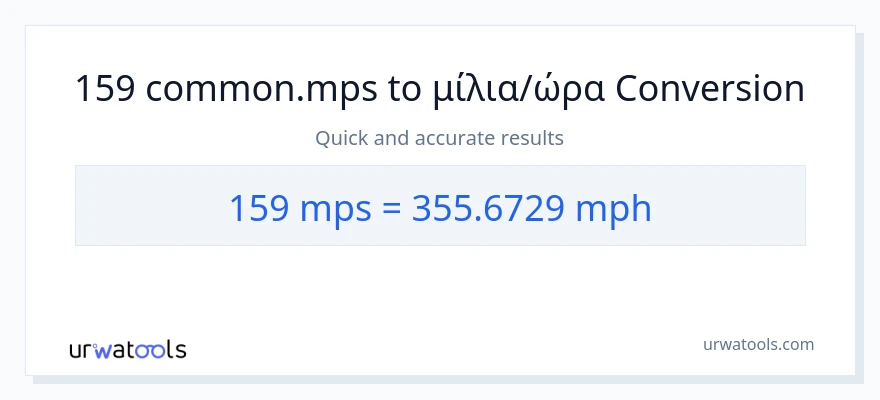 Μετατροπή 159 Meters Per Second σε μίλια ανά ώρα