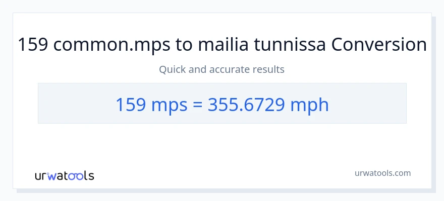 159 Meters Per Second - mailia tunnissa muunnos
