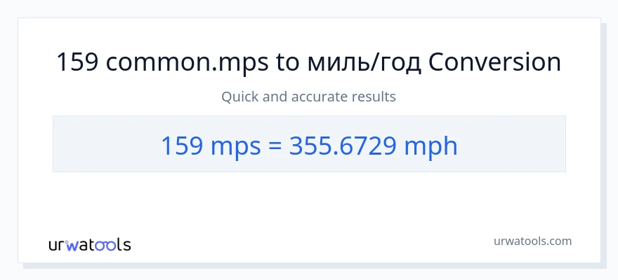 Конверсія з Meters Per Second у миль на годину: 159