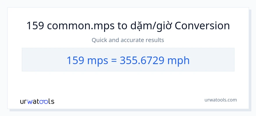 Chuyển đổi 159 Meters Per Second sang dặm trên giờ