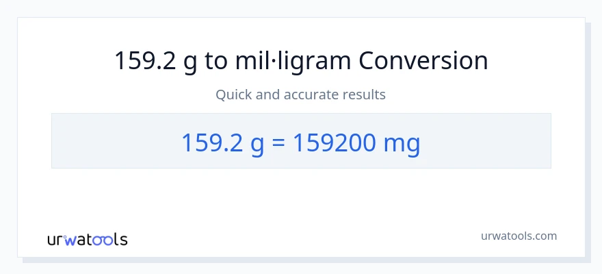 Conversió de 159.2 Grams a mil·ligrams